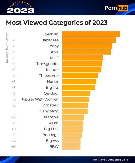 porn category tube|Free Porn Videos 1,105 XXX Categories 